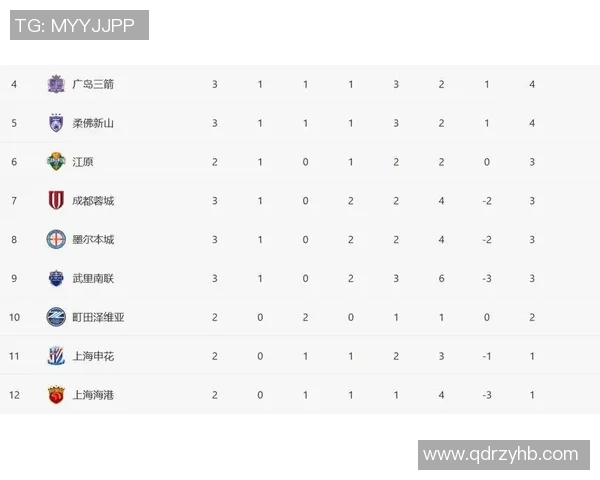上海羽毛球队在洲际杯积分榜上以82分稳居第一名彰显强劲实力